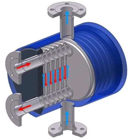 Plate and Shell heat exchanger 