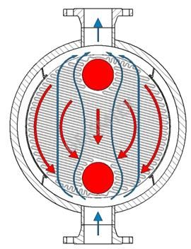 Counterflow