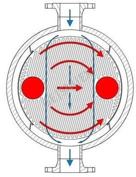 Crossflow