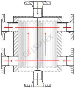 Crossflow