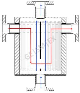 Crossflow