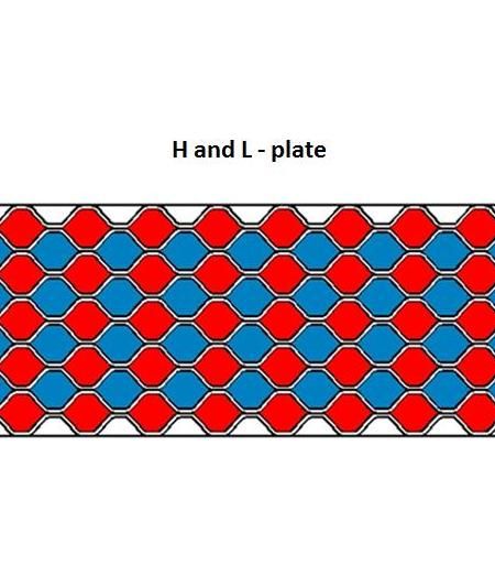 Crossflow